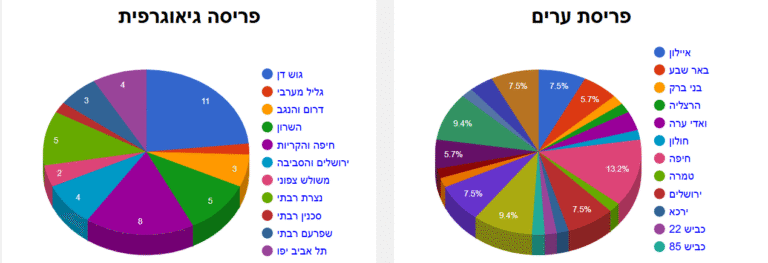 פריסת מדיה