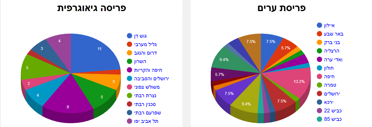 פריסת מדיה